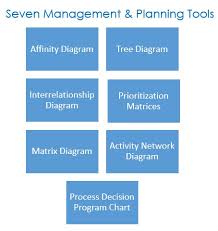 seven management and planning tools the peak performance