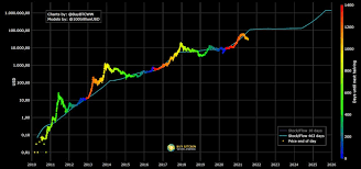 If you need the latest forecasts of the bitcoin rate against the usd, contact appropriate specialists. D9mdqqb1lve7gm