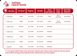 Daftar harga paket internet unlimited murah. Internet Speedy Paket Family Unlimited 200rb Bulan Blm Termasuk Pajak Hikari Tenshi