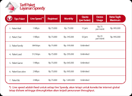 Home teknologi paket internet daftar paket internet tri unlimited murah terbaru 2019. Internet Speedy Paket Family Unlimited 200rb Bulan Blm Termasuk Pajak Hikari Tenshi