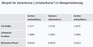 Deutsche bundesbank düsseldorf , deutsche bundesbank dortmund , deutsche bundesbank essen , deutsche bundesbank filialen , deutsche bundesbank gläubiger id , deutsche bundesbank karriere , deutsche bundesbank bielefeld , deutsche bundesbank bochum , deutsche bundesbank zinsstatistik , deutsche bundesbank basiszinssatz , deutsche bundesbank , deutsche bundesbank köln , deutsche bundesbank. Sortenkurs Preise Kurse Fur Bargeld Banknoten Von Devisen