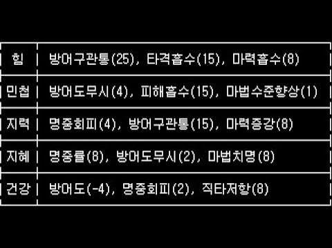 [바람의나라 환수] 환수추가잠재력의비약 사용 방법