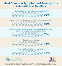 Image result for Allergic Colitis of Infancy