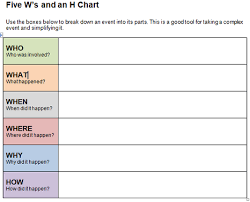 5 Ws And H Graphic Organizer Writing Graphic Organizers