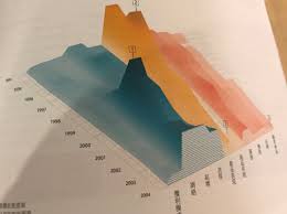 3d Charts Qlik Community