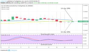 Ox Price Prediction Long Term Zrx Value Forecast June