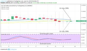 ox price prediction long term zrx value forecast june