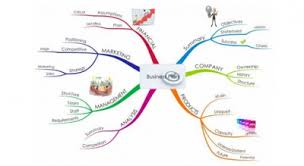· peta pikiran adalah metode pembelajaran terbaru yang dapat membantu siswa mengingat subjek secara efektif. Peta Minda Pengertian Dan Contohnya Lancang Kuning