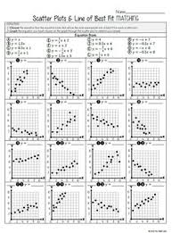 Are you saying that, for example in the upper left facet, you want 4 lines of best fit that plot price vs. Scatter Plots Line Of Best Fit Matching Activity By The Math Cafe
