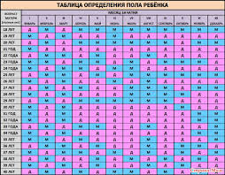 Kak Opredelit Pol Rebenka Narodnye Primety