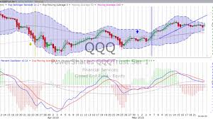 Thursday May 24 2018 Stock Chart Training Trends