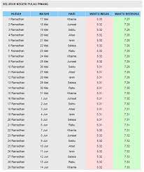 Senarai masa doa untuk hari ini 06:00 (matahari terbit), 06:10 (subuh), 07:26 (syuruk), 13:29 (zohor), 16:42 (asar), 19:31 (matahari terbenam), 19:31 (maghrib), 20. Waktu Zohor Pulau Pinang Jadual Waktu Solat Subuh Zohor Asar Maghrib Isyak Di Penaga Pulau Pinang