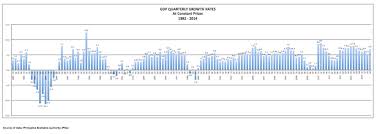 Gross Domestic Product Official Gazette Of The Republic Of The Philippines
