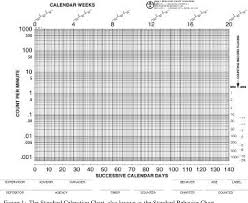 figure 1 from behavioral fluency evolution of a new