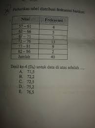 Cara mencari desil data kelompok. Desil Ke 4 D4 Untuk Data Diatas Adalah Brainly Co Id