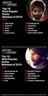 Netflix dramatically increased the amount of original indian content in its catalog in 2020, debuting a dozen scripted and unscripted series and even more original movies. Netflix India Most Popular Movies And Series Of 2019 Bollywood