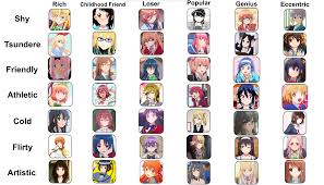 Schoolgirl Waifu Chart Anime