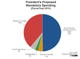 Us Budget Expenses Margarethaydon Com