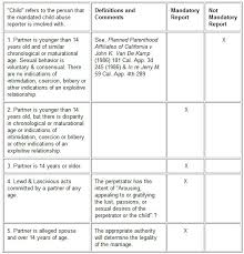 Child Abuse Reporting Guidelines Child Abuse Council