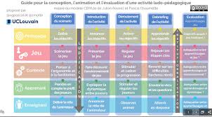 Personne qui anime un groupe. Guide Pour La Conception L Animation Et L Evaluation D Une Activite Download Scientific Diagram
