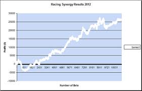 racing synergy review racingsynergy horse racing betting