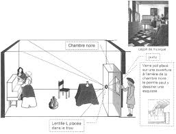 Prof Philip Steadman Ucl Bartlett School Of Environment Energy And Resources In 2001 Philip Steadman Published Camera Obscura Pinhole Camera Camera Lucida