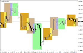 Eur/usd, gbp/usd, us dollar index, investing.com euro index. Indicators Market Sessions Indices Articles Library Comments Mql5 Programming Forum