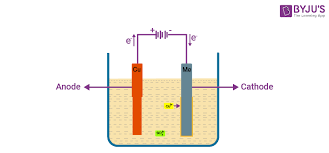 Electrorefining - An Overview | Sciencedirect Topics
