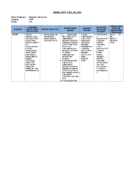 Maybe you would like to learn more about one of these? Analisis Skl Ki Dan Kd Geografi K13 Kela
