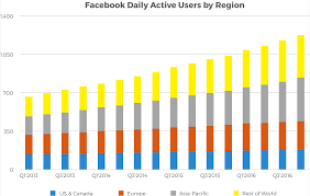 We did not find results for: A Deep Dive Into Facebook S Impact On Travel