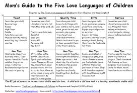 Five Love Languages Of Children Free Love Language Test For Kids Five Love Languages Love Languages Parenting