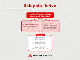 Il Dativo Ppt Scaricare