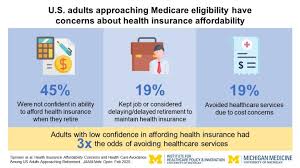 Health care coverage today may cover most of the major health problems that you could encounter, but many health insurance policies have one 97% of massachusetts residents have health insurance. Middle Aged Adults Worried About Health Insurance Costs Now Uncertain For Future Eurekalert Science News