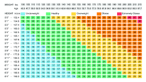 Bmi Calculator Females Age Chart Easybusinessfinance Net