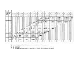 Table 2 4 Single Sample Plans For Reduced Inspection Ref