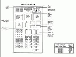 Car fuse box diagram, fuse panel map and layout. Diagram 1998 Ford Expedition Fuse Panel Diagram Full Version Hd Quality Panel Diagram Diagramdaveyw Fitetsicilia It