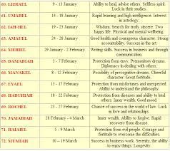 Take the test to find out! How To Find Out What Is Your Guardian Angel Free Online The Best Site For Horoscopes Daily Weekly Monthly Yearly Online Free