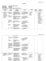 (5) kegiatan pengembangan diri berupa ekstrakurikuler terdiri atas pendidikan kepramukaan (wajib), usaha kesehatan sekolah (uks), palang. Contoh Tugas Terstruktur Dan Tidak Terstruktur Ips Smp Berbagai Contoh