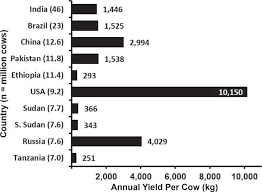 Invited Review Learning From The Future A Vision For Dairy Farms And Cows In 2067 Sciencedirect
