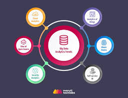 6 Data Analytics Business Intelligence Trends In 2020 Data Analytics Business Business Intelligence Analytics
