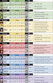 These costumes will allow players to give their heroes a new look, skills and even more power. Hero Costume Faqs Please Read For Answers To Most Questions Before Posting New Questions Player Guides Empires Puzzles Community Forum