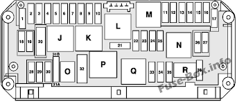 Check back of fuse panel cover and owner/operator manual. Fuse Box Diagram Mercedes Benz C Class W204 2008 2014