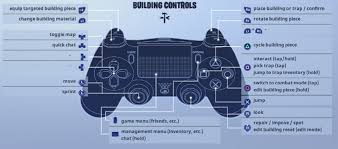 In game, select the menu icon. Fortnite Battle Royale Controls For Pc Ps4 And Xbox Metabomb