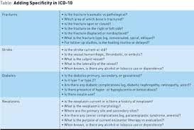 Ready Or Not Icd 10 Is Here