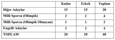 Yani tyt'de 150 puan ve üzeri alan adaylar tercih yapmaya hak kazanacaklardır. Konya Necmettin Erbakan Universitesi Besyo Spor Bilimleri Taban Puanlari 2020