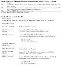 Should you expect a 1099 this year? Ssdi Federal Income Tax Nosscr