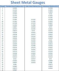 Different materials with the same gauge number have different you can use the following table to convert sheet metal gauge number into sheet thickness in mm for crca, gi, aluminum and stainless steel. Sheet Metal Gauge Chart All Points Fasteners