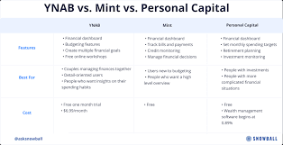 Both mint and personal capital keep users informed via email and push notifications. Mint Vs You Need A Budget Vs Personal Capital