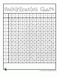 Printable Number Charts For My Kids Multiplication Chart