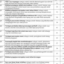 Google's free service instantly translates words, phrases, and web pages between english and over 100 other languages. Pdf A Validity Study Of Malay Translated Version Of The Modified Caregivers Strain Index Questionnaire M Csi M